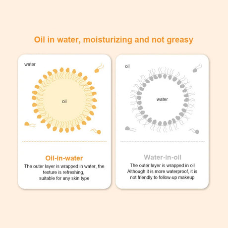 Sunscreen SPF50+ Facial Body Sunscreen Whitening Sun Cream Sunblock Skin Protective Cream Anti-Aging Oil-control Moisturizing
