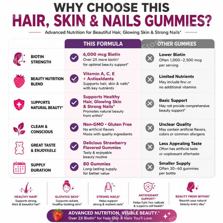 Biotin Gummie Strawberry Flavor with 6000Mcg Biotin & Vitamin Support Healthy Hair Skin and Nails 80pcs Nutritional Supplement