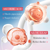 Body Care Cream Brighten Moisturizing Lotion Dull Armpit Inner Thigh Joint Skin Revitalize Uneven Skin Tone Soften Dry Sensitive