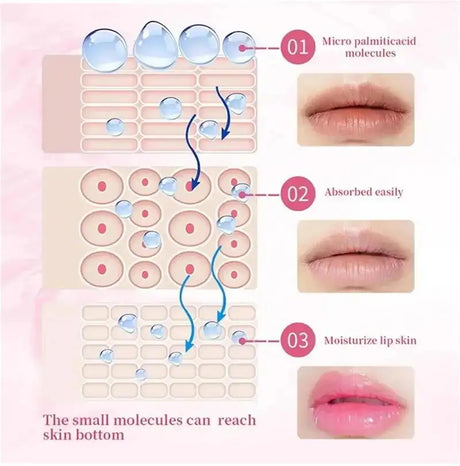Remove Dark Lip Scrub Fast Lightening Pink Lip Exfoliating Fade Lip Line Dead Skin Moisturizer Korean Care Products Beauty Healt