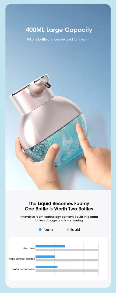 Smart Automatic Foam Soap Dispenser and Gel Hand Washing Liquid Detergent Machine Wall-Mounted USB Rechargeable