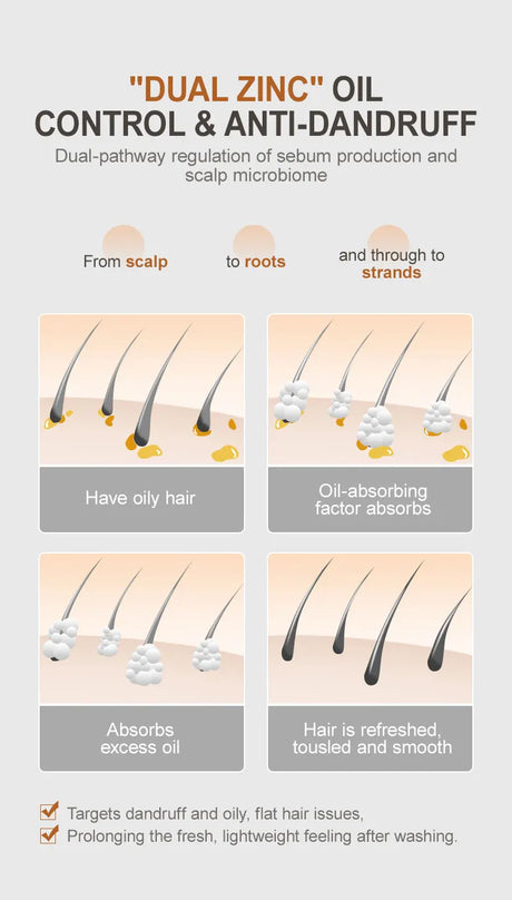 PURC Repair Damaged Hair Treatment  Morocco Argan Oil Amino Acid Keratin Smoothing Sulfate-Free Shampoo Conditioner Set Hair Car