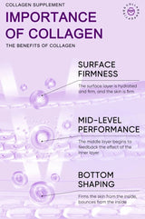 Collagen Anti Wrinkle Facial Mask Anti Aging Fade Fine Lines Firm Skin Moisturizing Brightening Smooth SkinCare Korean Cosmetics