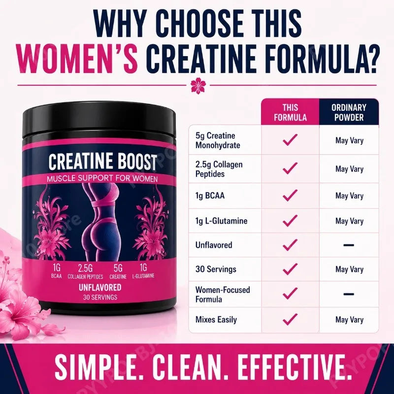 Creatine for Women Booty Builder Supplement with Collagen & BCAA Supports Muscle Development Post-Workout Recovery Elasticity