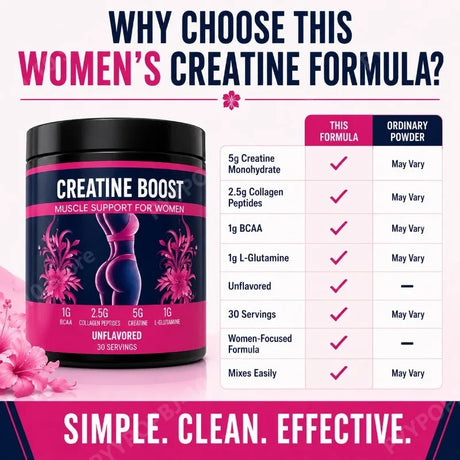 Creatine for Women Booty Builder Supplement with Collagen & BCAA Supports Muscle Development Post-Workout Recovery Elasticity