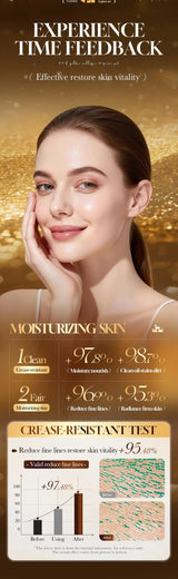 24K Gold Collagen Protein Skincare Set - Firming, Lifting Hydrating Face Kit for All Skin Types Skin Care
