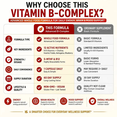 B Complex Vitamins Supplement with Biotin B12 Folate Blueberry Astragalus Herbal Blend for Daily Energy Wellness Support 60 Ct