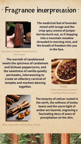 Arabian Oud Perfume Unisex Luxury Woody Spicy Long Lasting Dark Woody Unisex Fragrance - Rare Oud Sichuan Pepper Vetiver