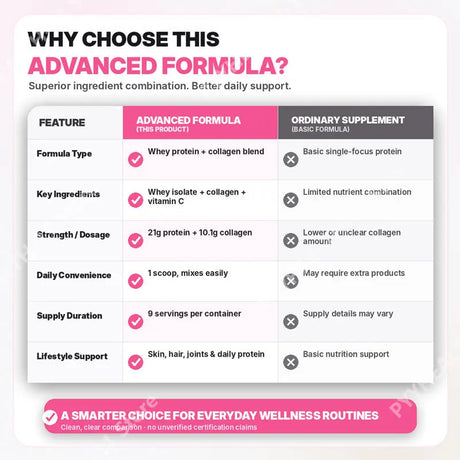 Whey Protein Powder Unflavored Muscle Recovery Joint Health Skin Hydration Grass-Fed Collagen Daily Nutrition Support