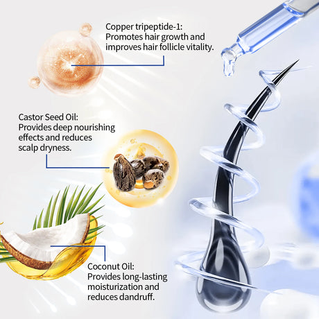 Copper Peptide Hair Density Serum Nourishing Scalp Strengthening Hair Follicles Anti Breakage Fuller Healthier Hair Lightweight & Fast Absorbing