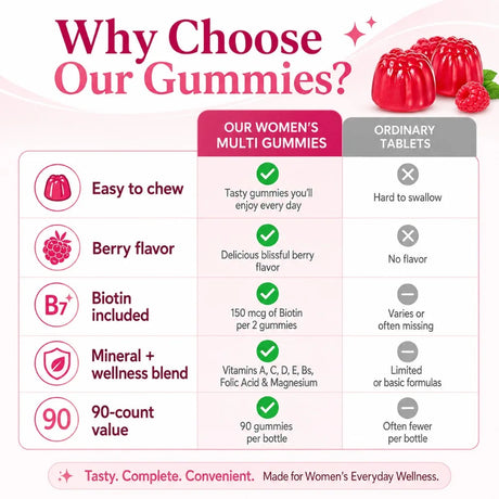 Women's Multivitamin Gummies 90 Count with Biotin Folic Acid Vitamins A C D E B, Berry Flavor Daily Wellness Supplement