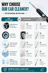 Visual Ear Wax Remover 1080P HD Camera USB-C Rechargeable Ear Cleaner IP67 Waterproof Otoscope with 6 LED Lights for Adults Kids