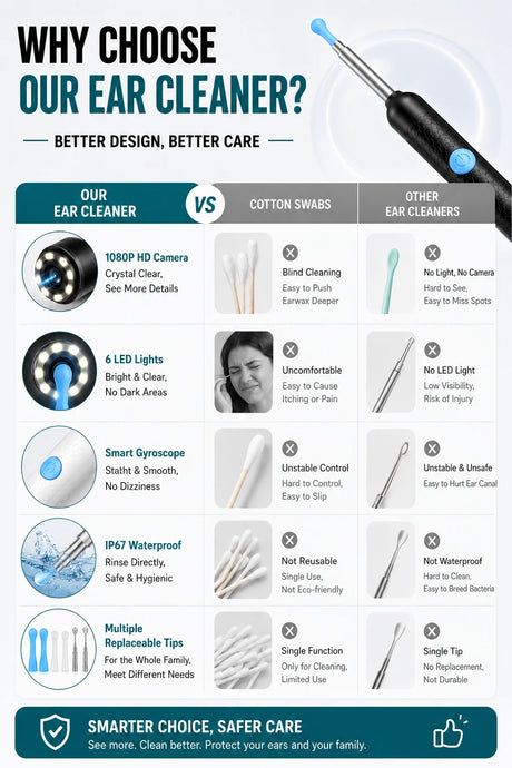 Visual Ear Wax Remover 1080P HD Camera USB-C Rechargeable Ear Cleaner IP67 Waterproof Otoscope with 6 LED Lights for Adults Kids