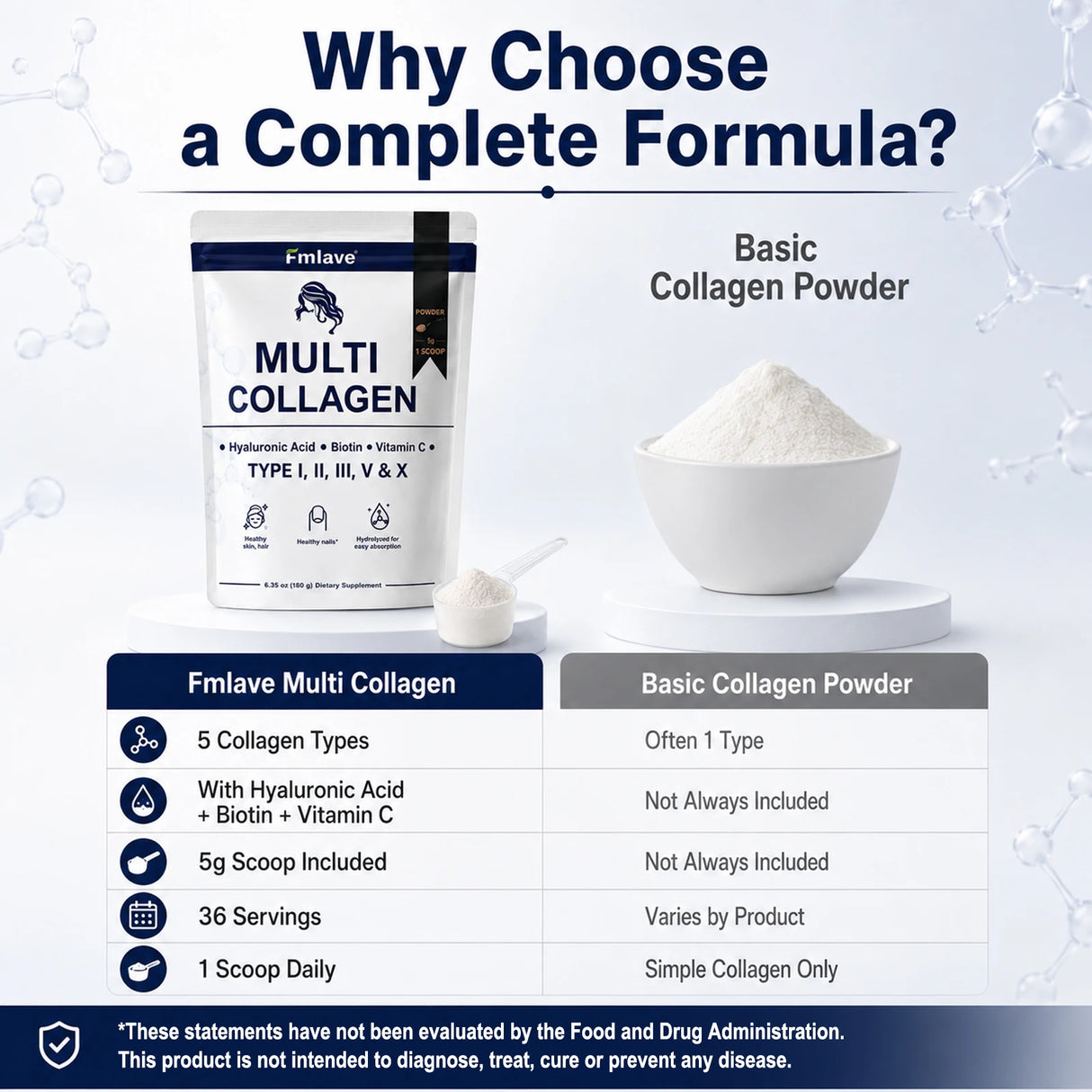 Fmlave  Ingredients Multi Collagen Peptides Powder,  – Hydrolyzed Type I,II,III,V,X with Biotin, Hyaluronic Acid, Vitamin C – Unflavored Collagen for Women & Men, Easy Dissolve