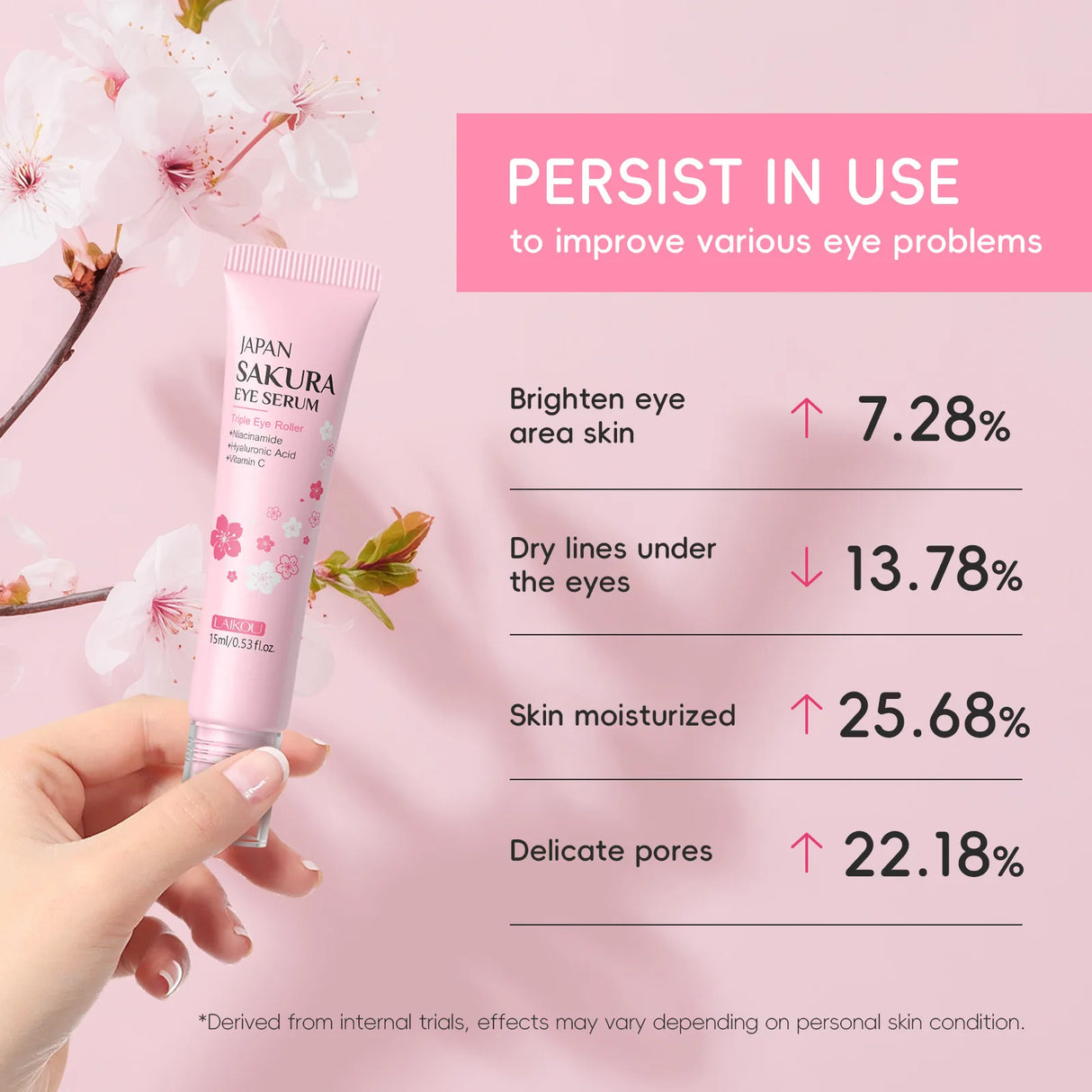 LAIKOU Sakura Roller Eye Serum 15ml Moisturizing Eye Care Reduce Dark Circles Puffiness Fine Lines Anti Aging Brightening Eye