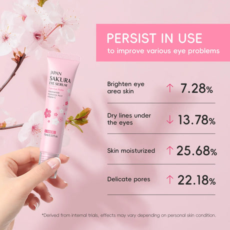 LAIKOU Sakura Roller Eye Serum 15ml Moisturizing Eye Care Reduce Dark Circles Puffiness Fine Lines Anti Aging Brightening Eye