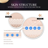 BIOAQUA  Waterproof Matte Air Cushion Poreless BB＆CC Cream High Coverage Oil-control Soft Face Makeup Foundation Base Cosmetics