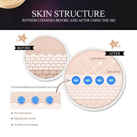 BIOAQUA  Waterproof Matte Air Cushion Poreless BB＆CC Cream High Coverage Oil-control Soft Face Makeup Foundation Base Cosmetics