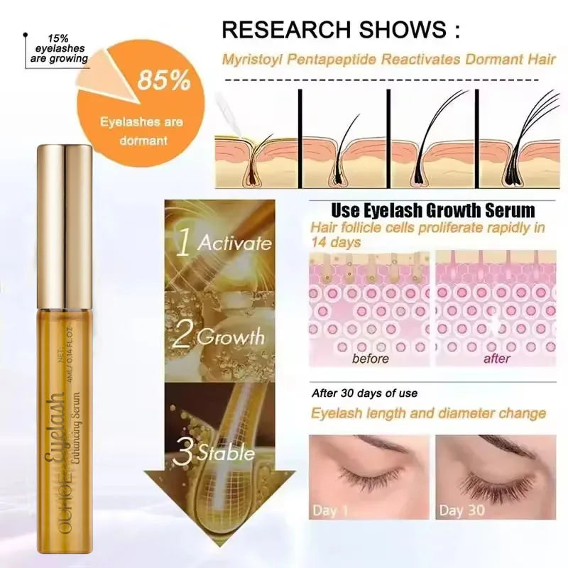 Fast Eyelash Growth Serum 7 Day Natural Eyelash Eyebrow Enhancer Longer Fuller Thicker Lashes Treatment Products Eye Care Makeup