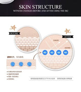 BB Air Cushion Foundation CC Cream Concealer Whitening Long Lasting Waterproof Moisturize Brighten Oil-control Makeup Cosmetics