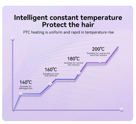 Hair Curling Iron 32mm Curler Wand Professional Curly Tongs Ceramic Electric Salon Styling Tool Small Crimping Iron