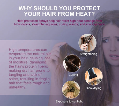 PURC Heat Protectant Spray Coconut Oil Frizz Control & Shine for All Hair Types Thermal Protection up to 470°F Hair Care