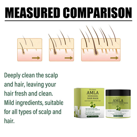 Castor Oil Natural Hair Care Set Nourish Hair Shampoo Conditioner Repair Hot Dyeing Damage Oil Fragrance Shiny Hair Care Mask