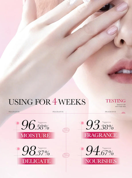 BIOAQUA Donut Hand Cream Moisturizing Nourishing Anti-aging Anti Wrinkles Whitening Creams Hands Skin Care Products