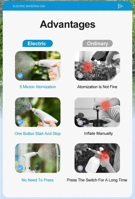 Automatic Watering Fogger Electric Plant Spray Bottle USB Electric Sanitizing Sprayer Hand Watering Machine Plants Garden Tools
