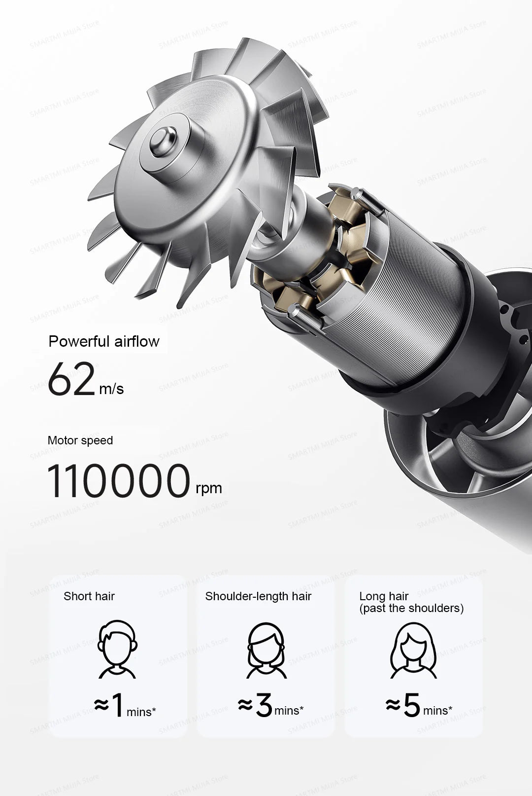 2026 New MIJIA High-Speed Hair Dryer,110000rpm,62m/s Powerful airflow,8 Airflow Mode,347g 4 Color,CN Version With Adapter