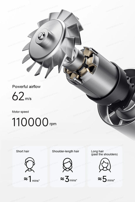 New MIJIA High-Speed Hair Dryer,110000rpm,62m/s Powerful airflow,8 Airflow Mode,347g 4 Color,CN Version With Adapter