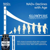 NAD+ Anti-Aging Supplement – Cellular Energy & Immune Booster, Blood Flow Support + Longevity Aid