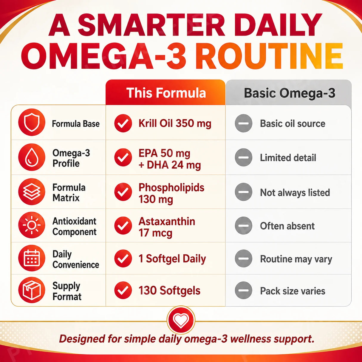 Omega-3 Krill Oil 350mg Softgels 130 Count, EPA DHA with Phospholipids & Astaxanthin, Daily Wellness Support for Men & Women