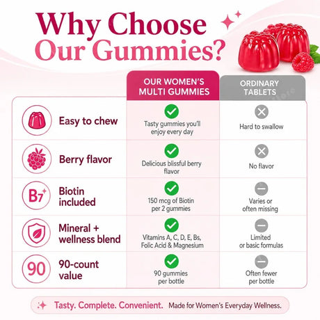 Women's Multivitamin Gummies 90 Count with Biotin Folic Acid Vitamins A C D E B, Berry Flavor Daily Wellness Supplement