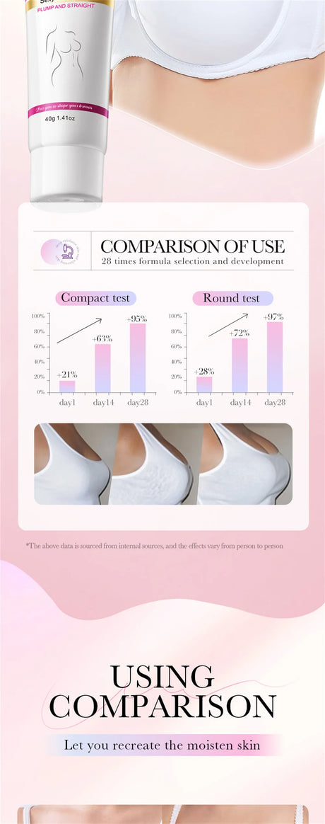 Fast Growth Breast Enlargement Cream Lift Firm Breast Improve Sagging Massage Chest Rapidly Body Moisturizing Smooth Bright Care