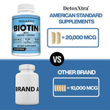 Biotin 20000mcg + Zinc + Keratin Capsules - Hair Growth, Strong Nails, Radiant Skin & Joint Support, Anti-aging Supplements