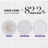 Dr.Groot Moisturizing Anti Hair Loss Shampoo Conditioner Thickening Oil Control Dandruff Remove Softening Nourishing Hair Care