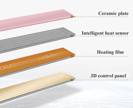 New Curling Iron Mini Hair Straightener Iron Ceramic Straightening Styling Tools Hair Curler Flat Iron Beard Straightener