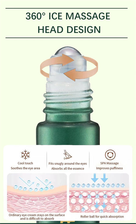 Remove Eye Fat Particles Serum Milia Treatment Products Anti Puffiness Anti Inflammatory Repair Skin Barrier Korean Skin Care