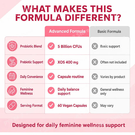 Women's Probiotic Capsules with Lactobacillus & Prebiotics for Gut and PH Balance Womens PH Support Feminine Care 60 Count
