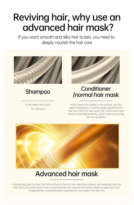 PURC 8 Seconds Magic Hair Mask Keratin Straightening Repair Damaged Frizy Treatment Soft Smoothing Professional Hair Care Cream