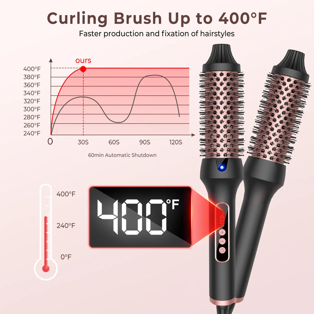 3 in1 Thermal Brush Ionic Heated Round Brush Ionic Hair Curler/Straightener with Anti-Scald Hair Curling Iron Hair Styling Tools