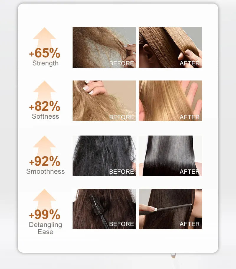 PURC Repair Damaged Hair Treatment  Morocco Argan Oil Amino Acid Keratin Smoothing Sulfate-Free Shampoo Conditioner Set Hair Car