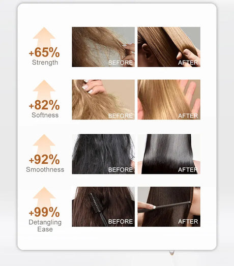 PURC Repair Damaged Hair Treatment  Morocco Argan Oil Amino Acid Keratin Smoothing Sulfate-Free Shampoo Conditioner Set Hair Car