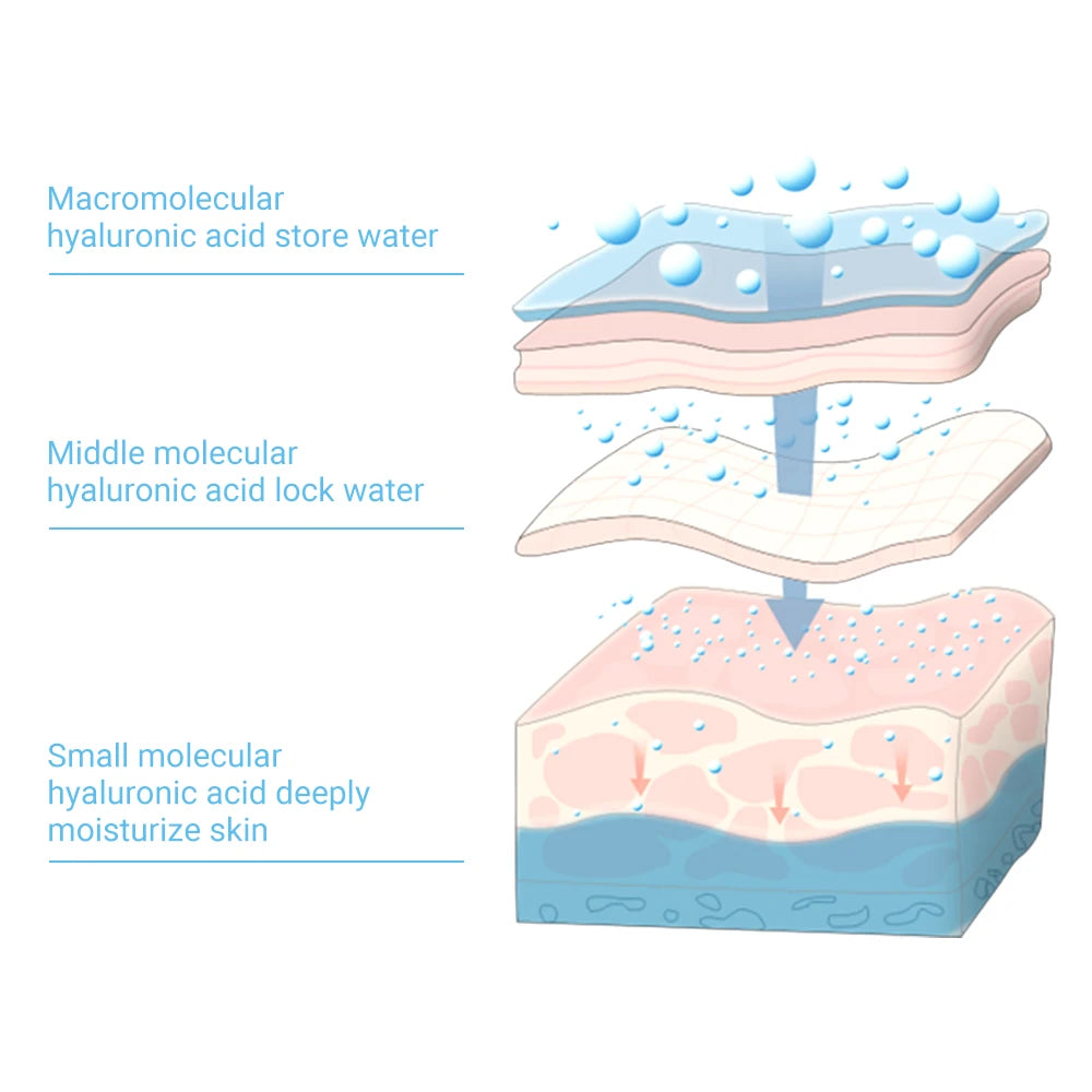 Hyaluronic Acid Microneedle Eye Patches Mask For Anti Aging Dark Circles Moisturizing Under Eye Gel Pads Skin Care