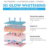 Glutathione Niacinamide Body Lotion Skin Brightening Hydrate Revitalize Even Skin Tone Whitening Face Bleaching Lightening Care