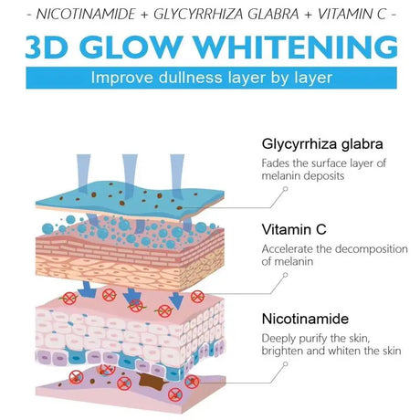 Glutathione Niacinamide Body Lotion Skin Brightening Hydrate Revitalize Even Skin Tone Whitening Face Bleaching Lightening Care