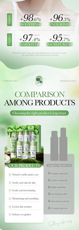 5pcs/set BIOAQUA Centella Asiatica Skin Care Sets Moisturizing Facial Cleanser Face Cream Serum Anti-Aging Facial Skin Care Kit