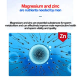 Best Magnesium Zinc Supplement 60 Tablets, Increase vitality, Immune Health