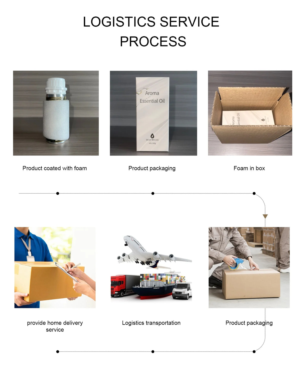 DIAURELLE 100mL Aroma Diffuser Essential Oils 8-Times Concentrated Essence Perfume Flavoring Home Fragrance Air Freshener